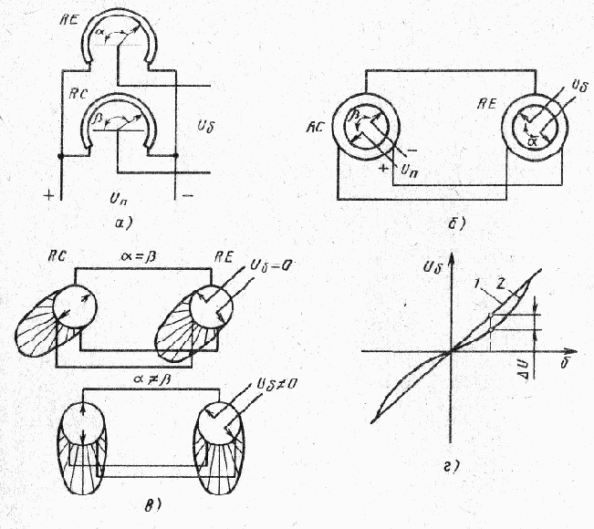 ���������� ��������������� ha ��������������