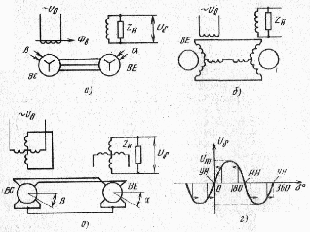 ������������ ���������� ���������������