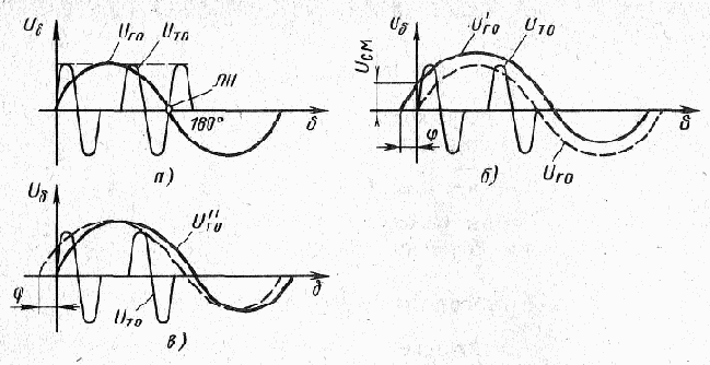 ������ ��������� ��������