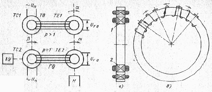 ������������� ���������������