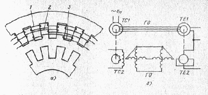 ������������� ���������������