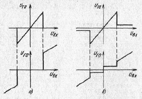 ���������� ���������������� ���������