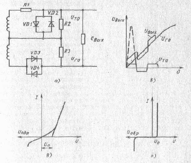 �������� ����� ���������������� ���������