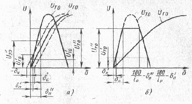 ����� ����������������� ����������