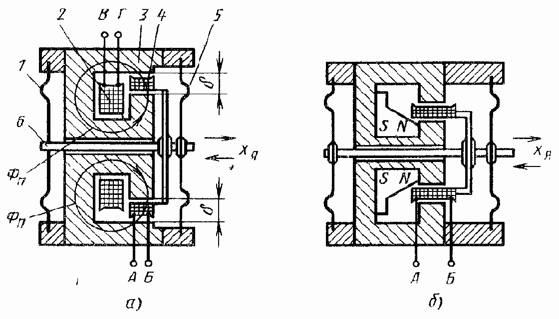 ������������������� ���������������