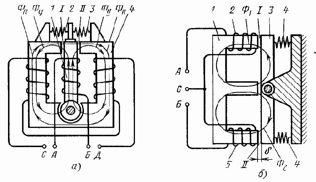 ���������������� ���������������