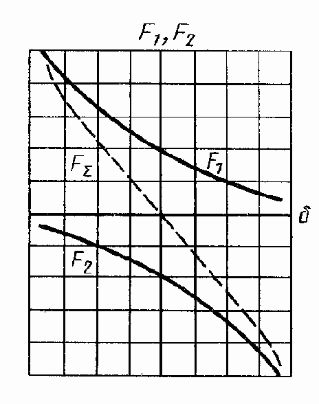 ���������������� ���������������