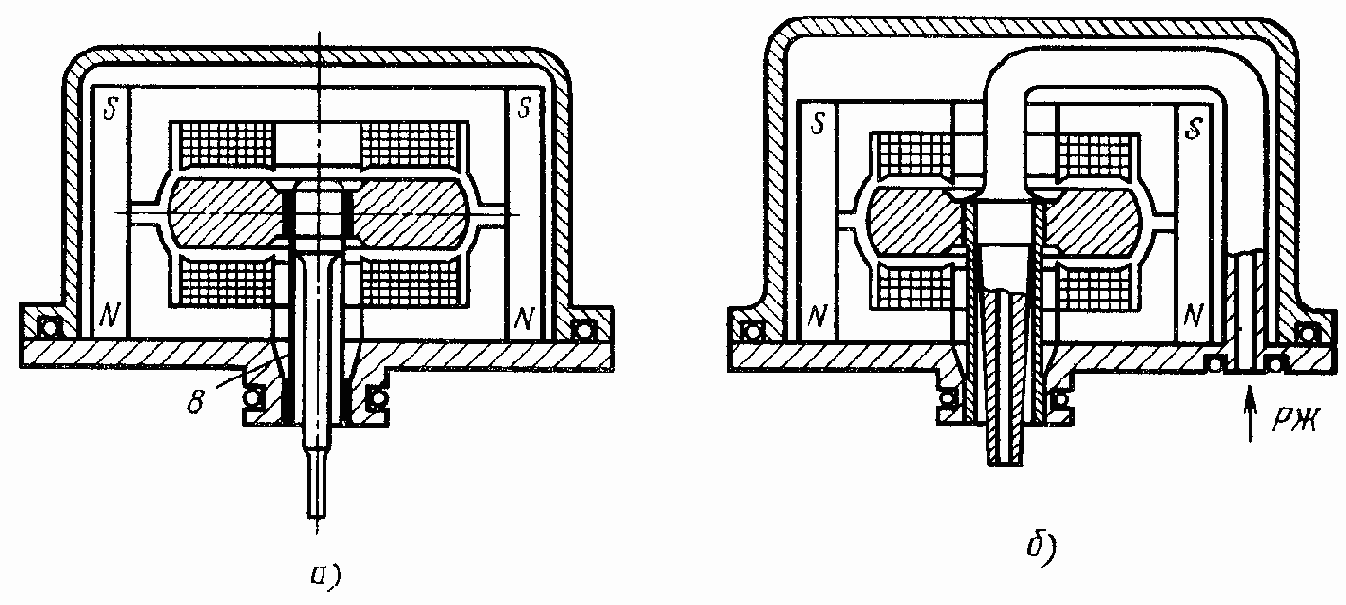 ���������������� ���������������