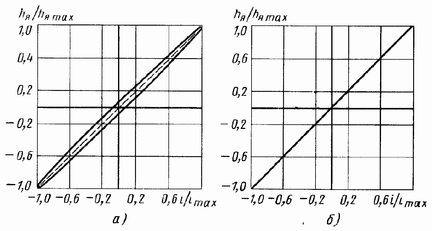 �������� �������������� ���������������� � ������������������� ����������������