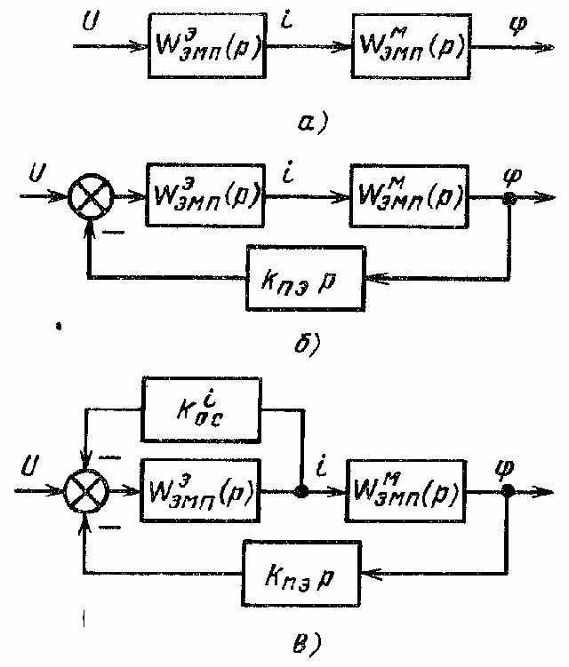 �������� �������������� ���������������� � ������������������� ����������������