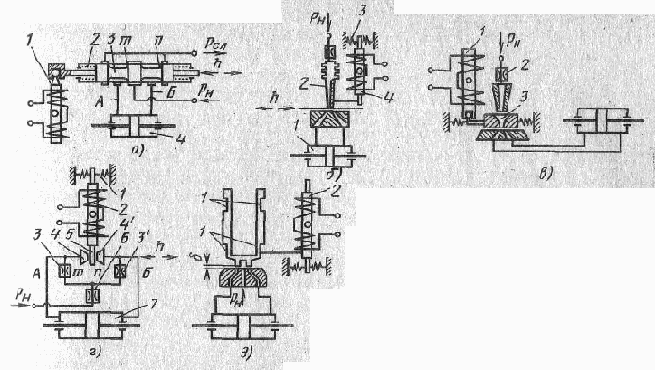 ������������� ��������������������� ��������� ��������