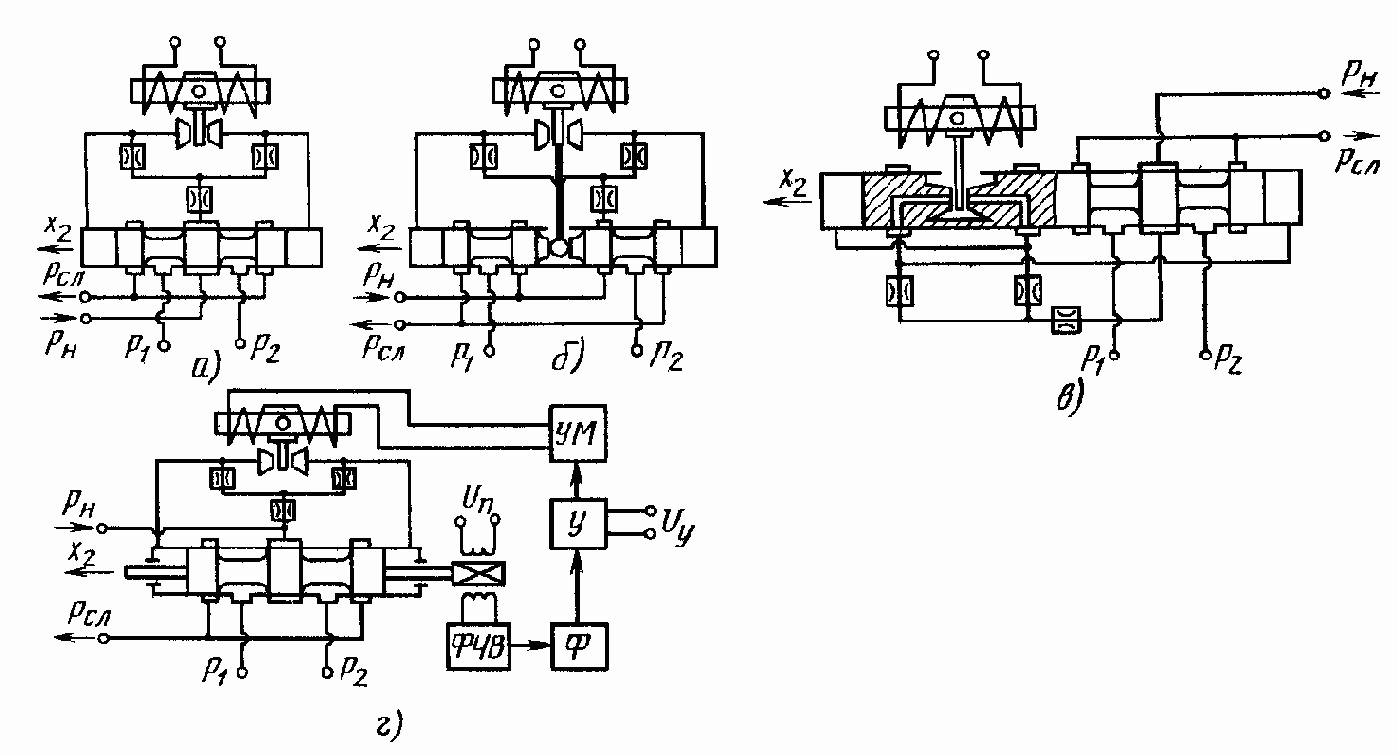 �������������� ��������������������� ��������� ��������