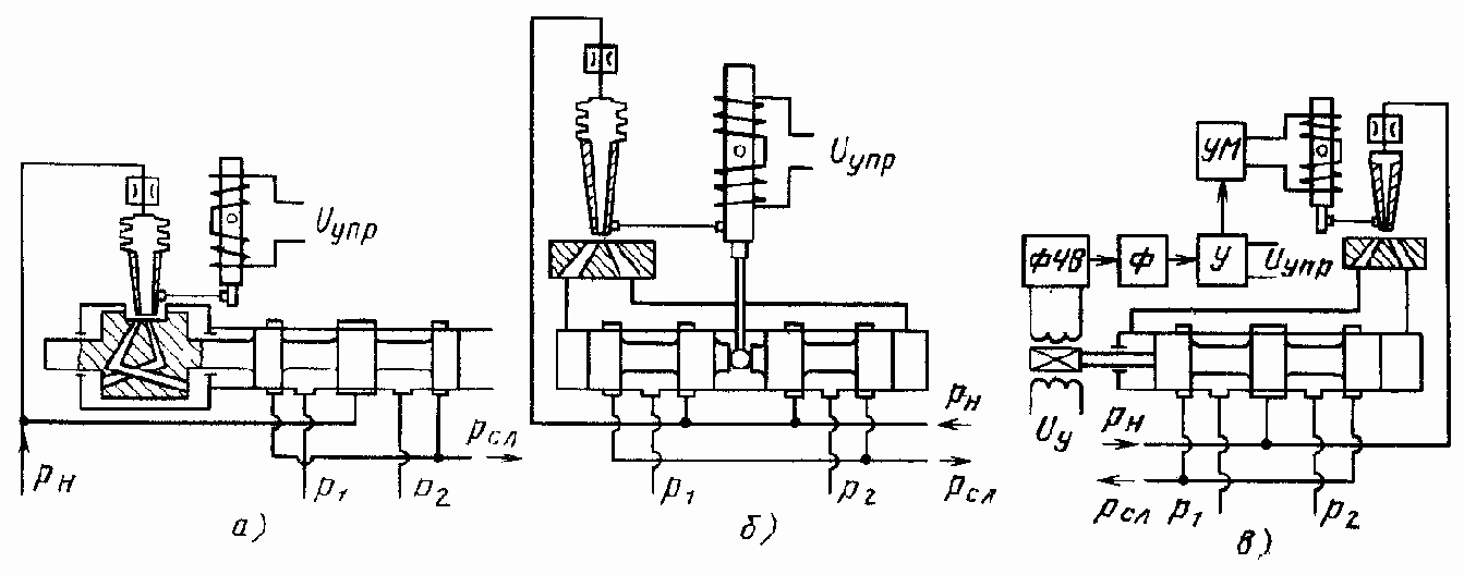 �������������� ��������������������� ��������� ��������