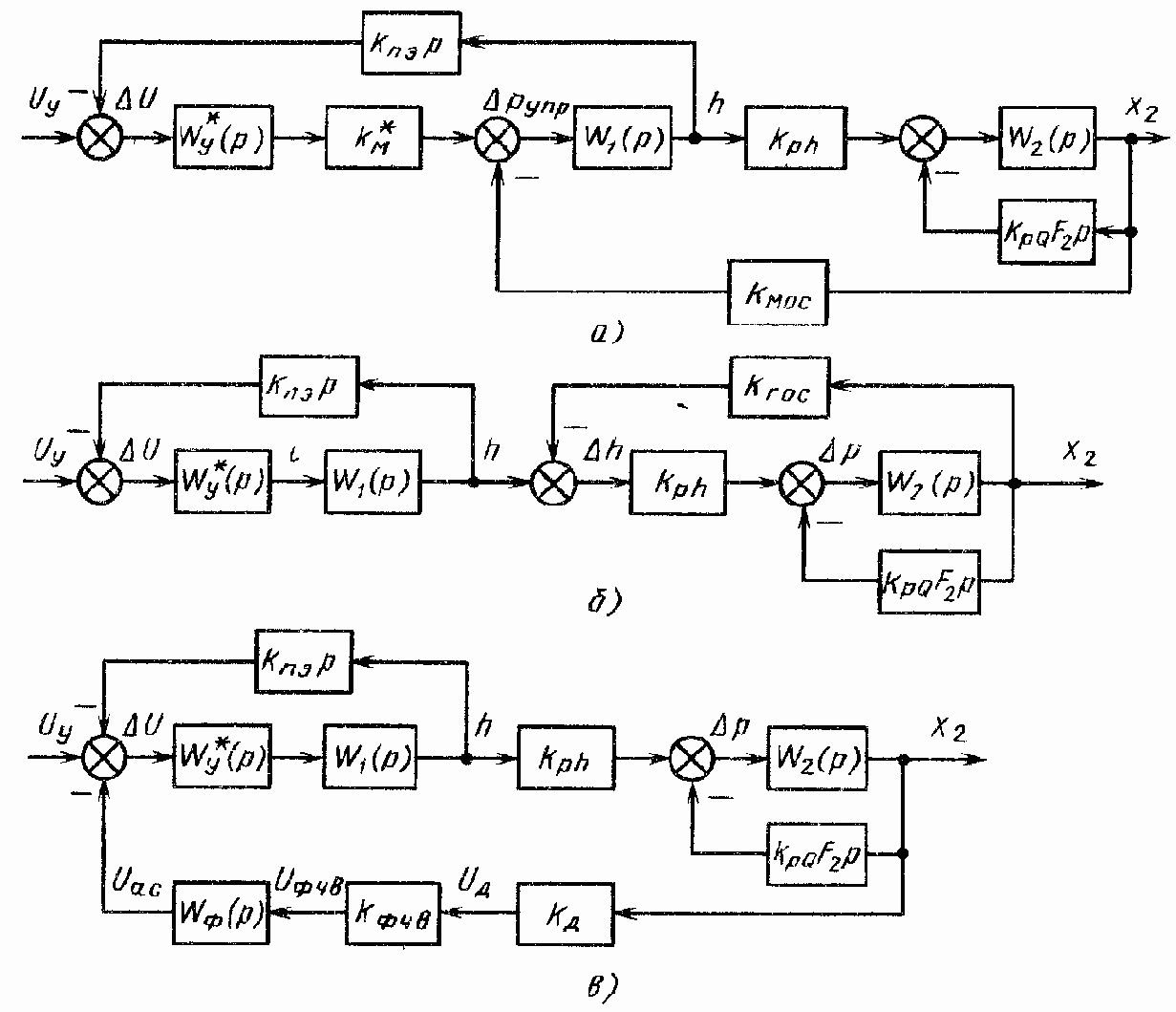 ��������������������� ��������� �������� �����-��������