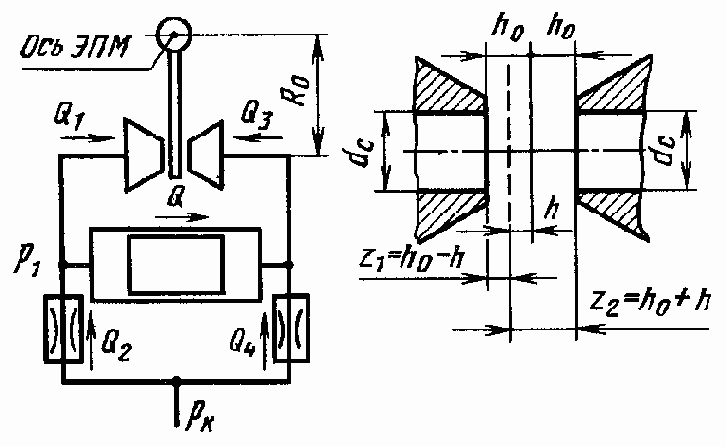 ��������������������� ��������� �������� �����-��������