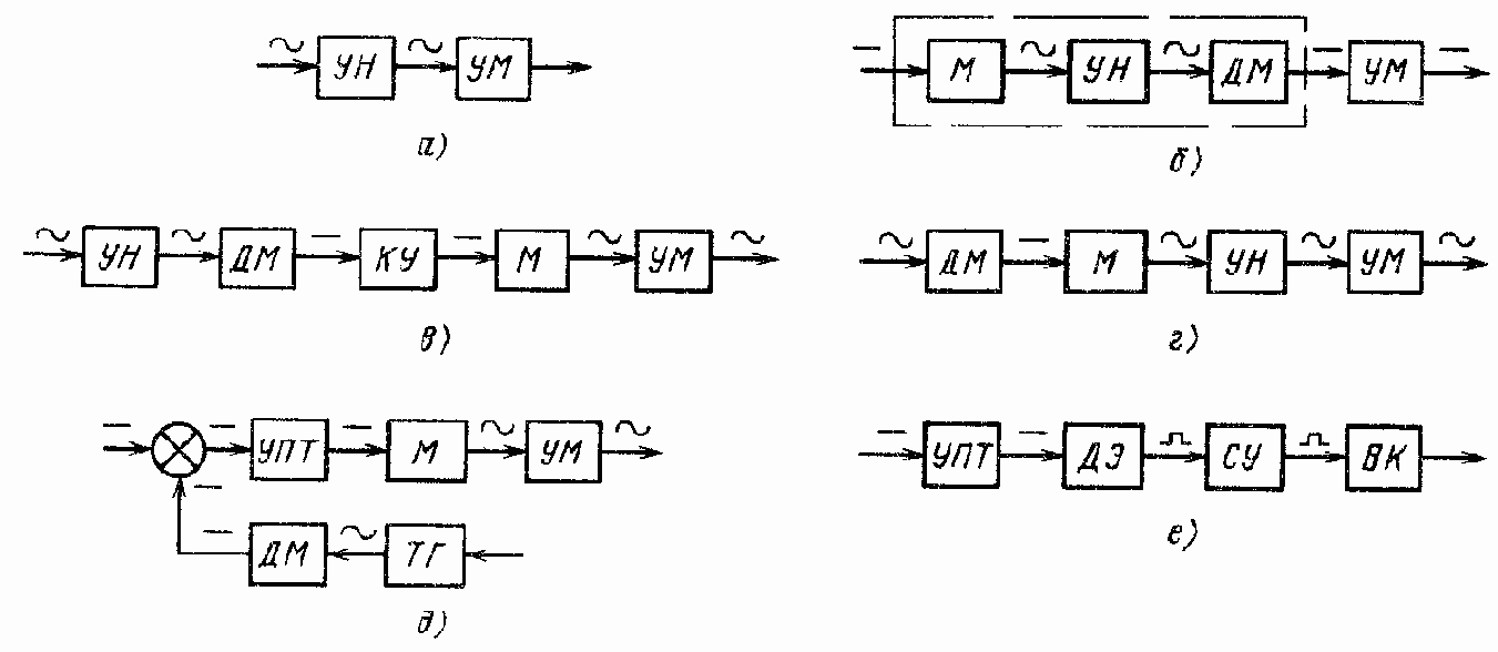 ����������� ����� ����������