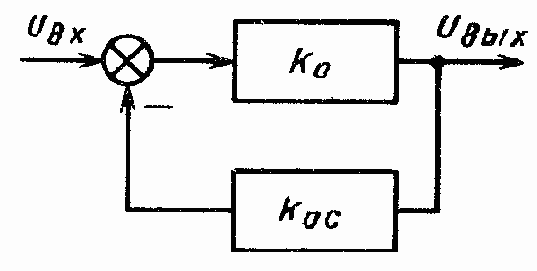 ������ ���������� ������������ ������������ ����������