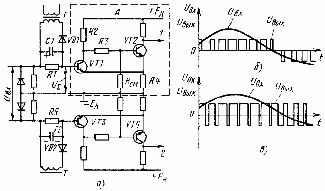 ������������� ������� ����������