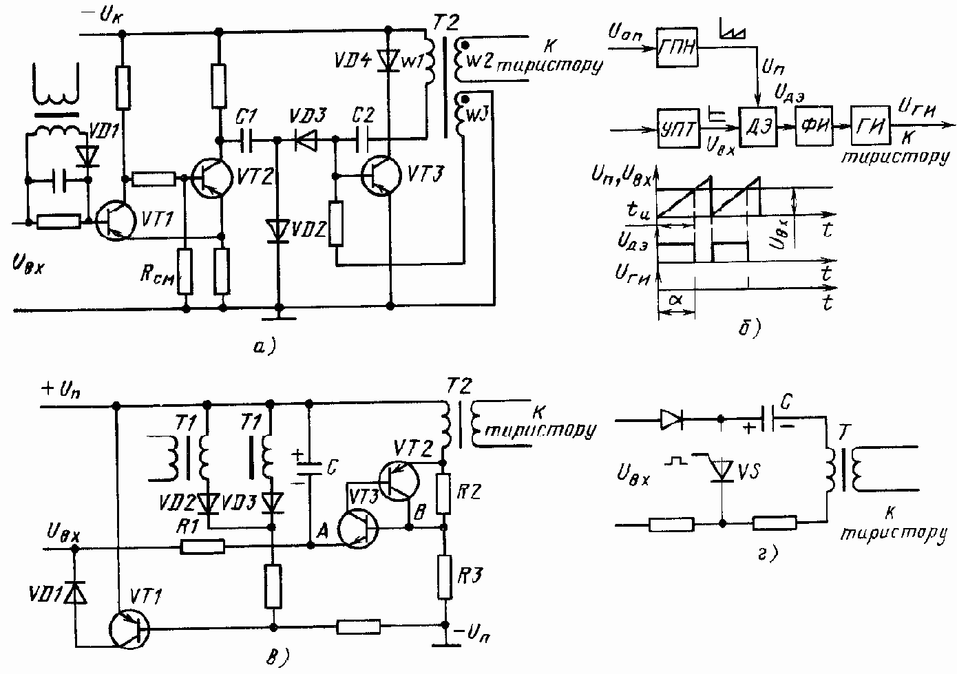 ������������� ������� ����������