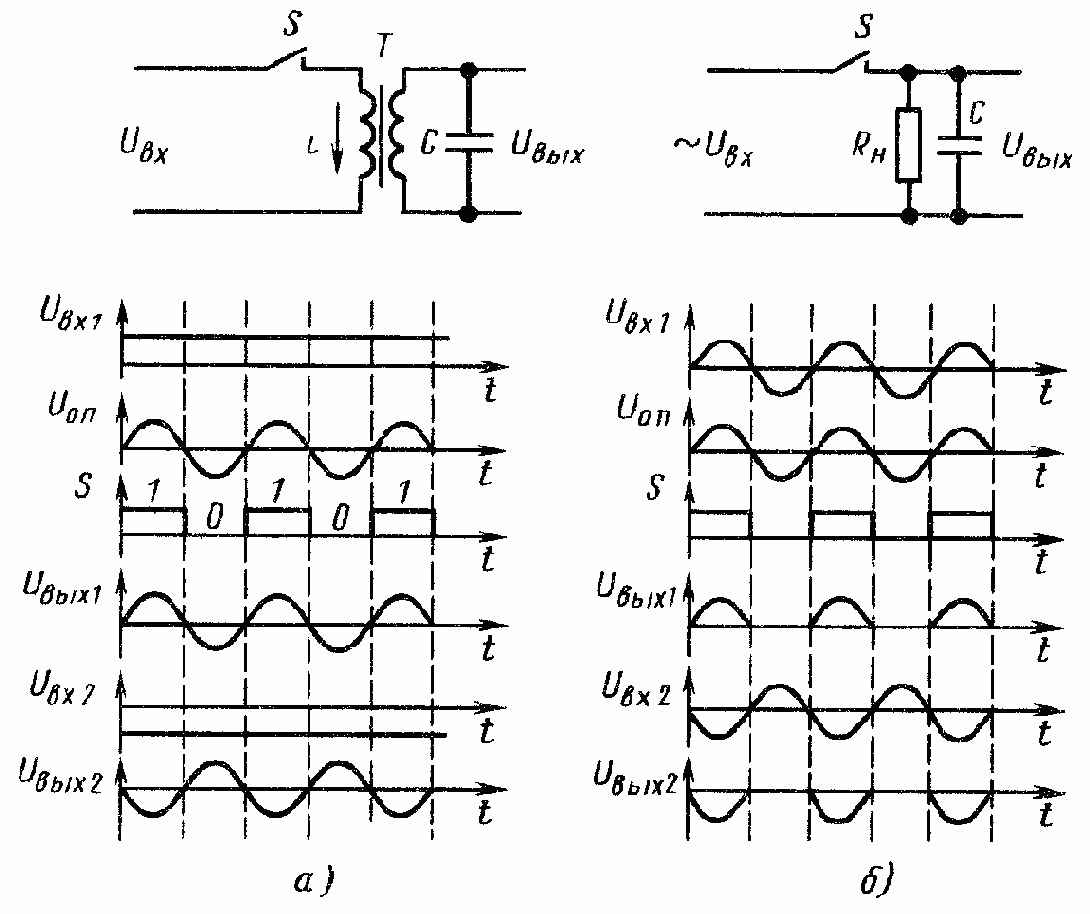 ������������� ������� ����������