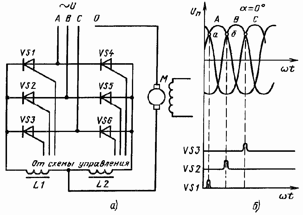��������� ���������� �������� ��������