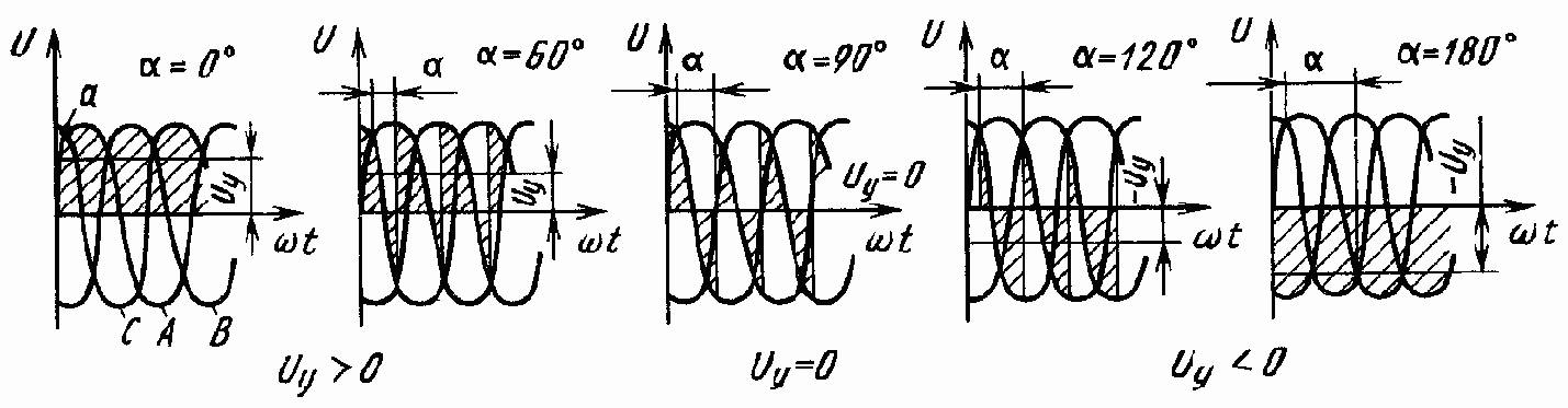 ��������� ���������� �������� ��������
