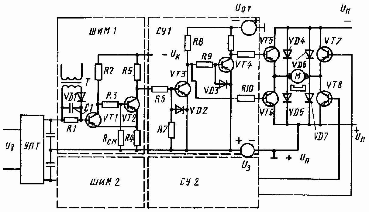 ��������� ���������� �������� ��������