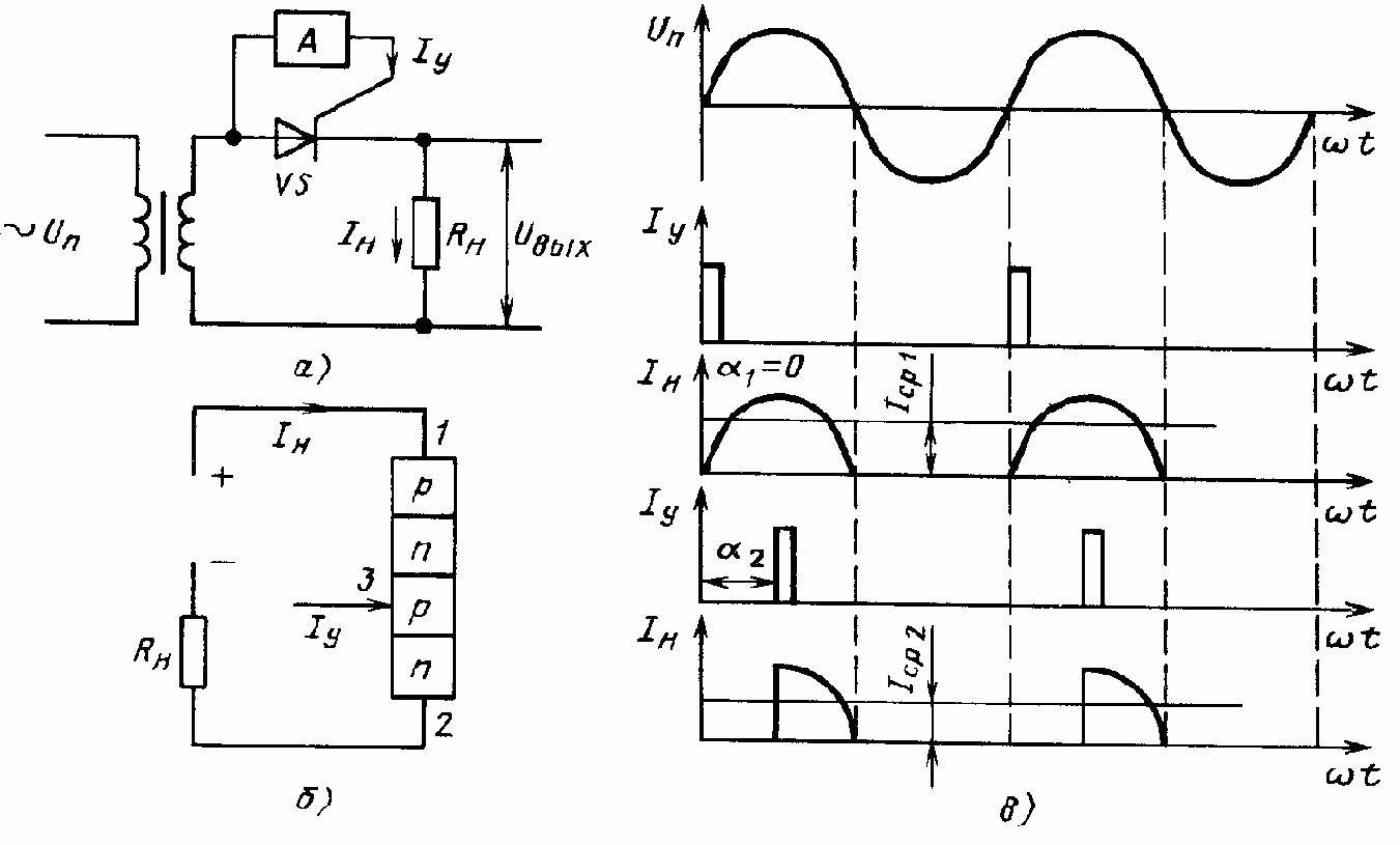 ��������� ���������� �������� ��������
