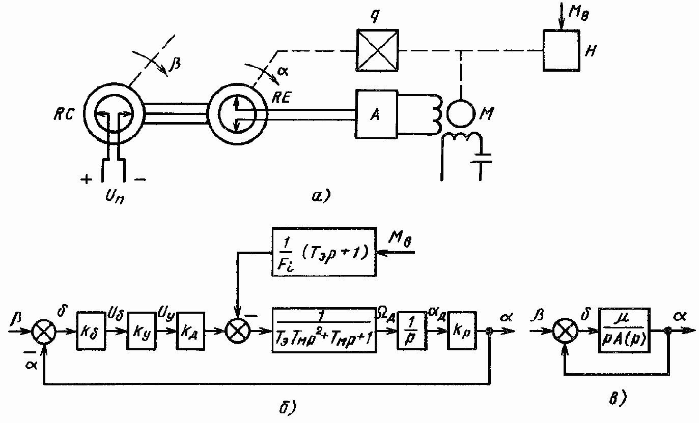 ������ �������������������� �������