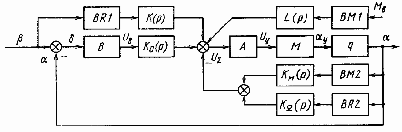 ���������� �������������� ���������