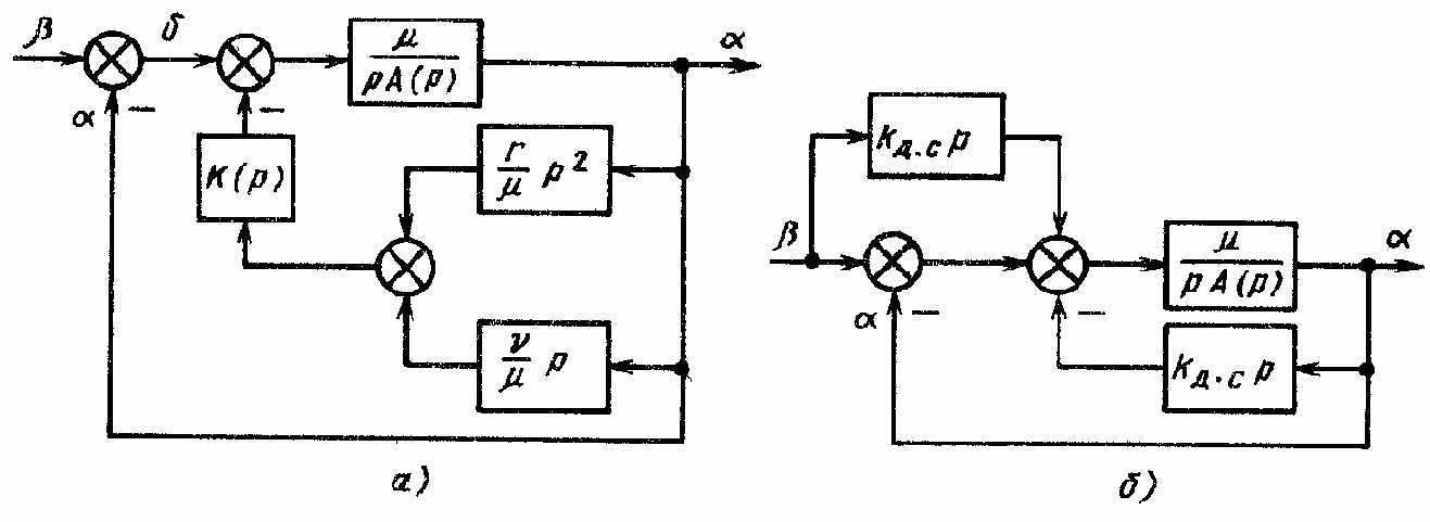 ����������������, ������������ �������������� ���������� � �������������� �������� �����