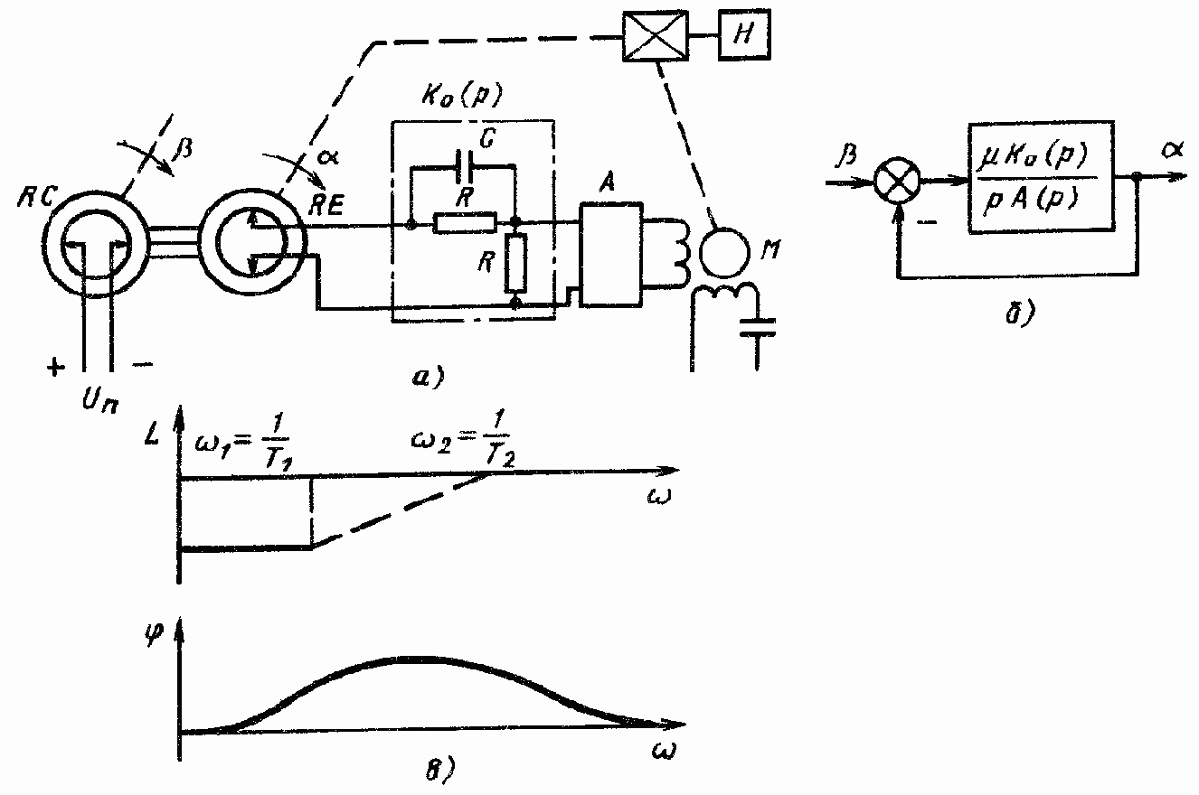 ����������������, ������������ �������������� ���������� � �������������� �������� �����