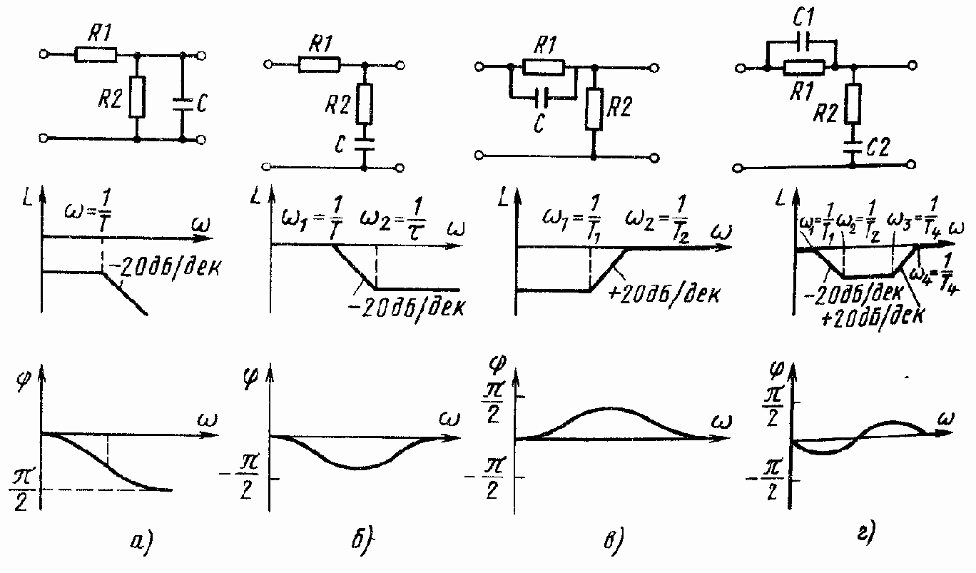 ����������������, ������������ �������������� ���������� � �������������� �������� �����