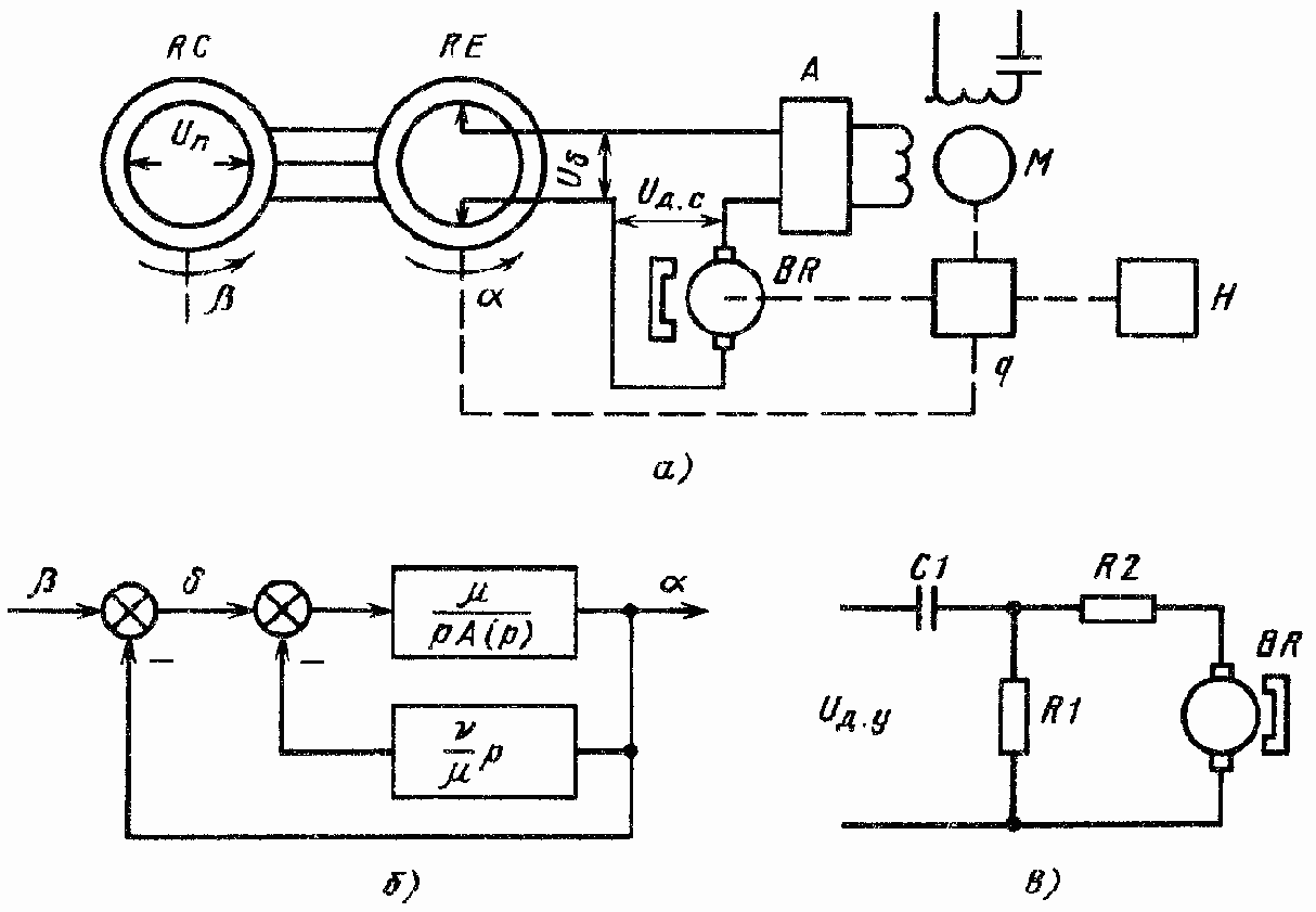����������������, ������������ �������������� ���������� � �������������� �������� �����