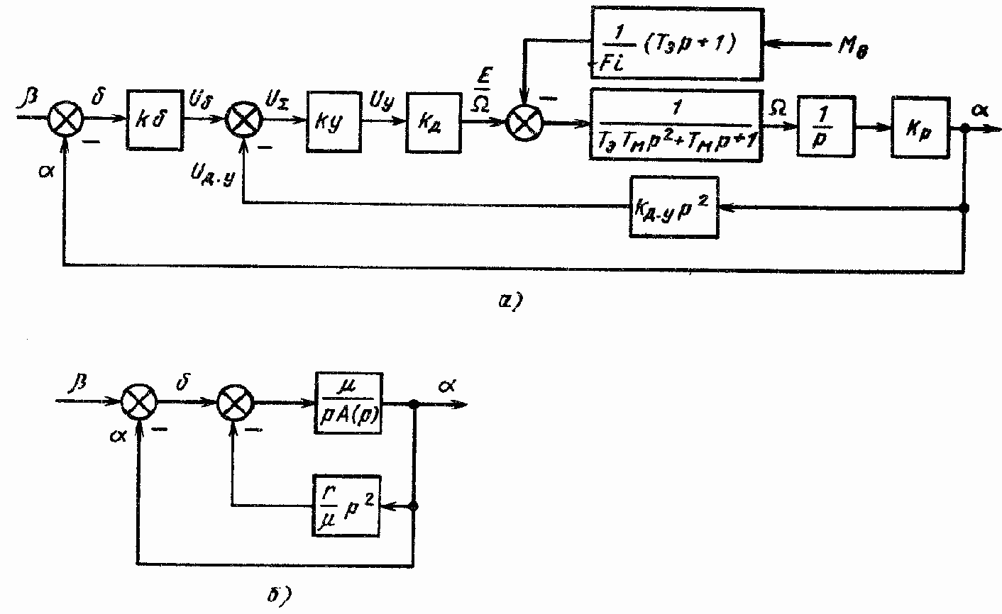 ����������������, ������������ �������������� ���������� � �������������� �������� �����