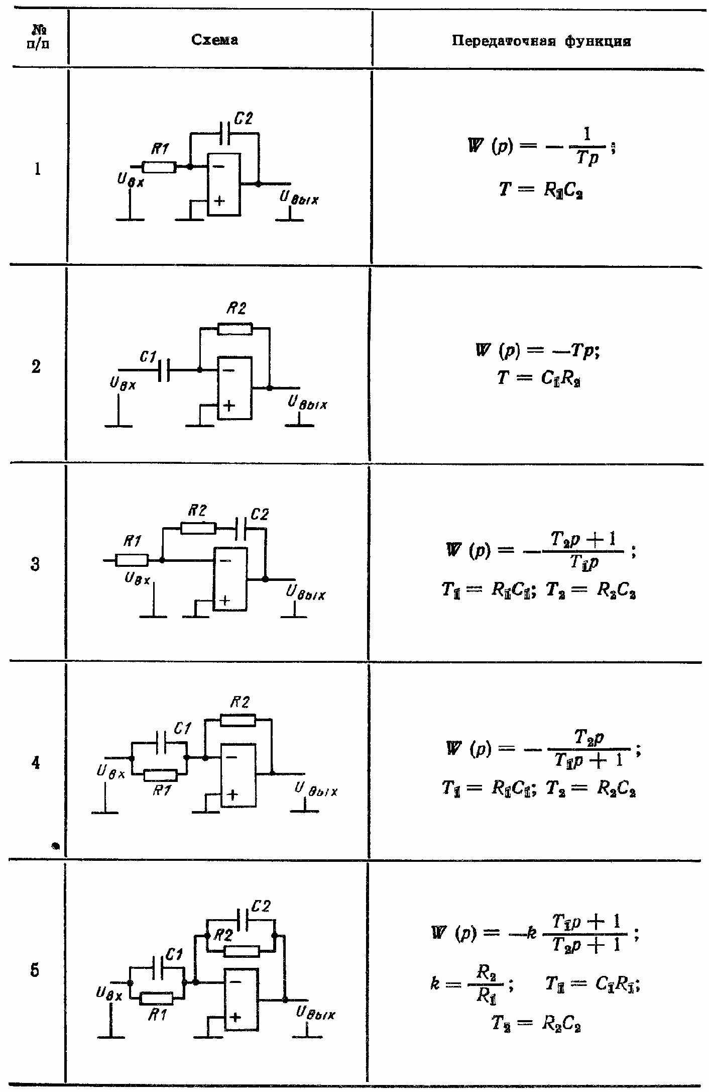 ��������� � �������� �������������� ����������