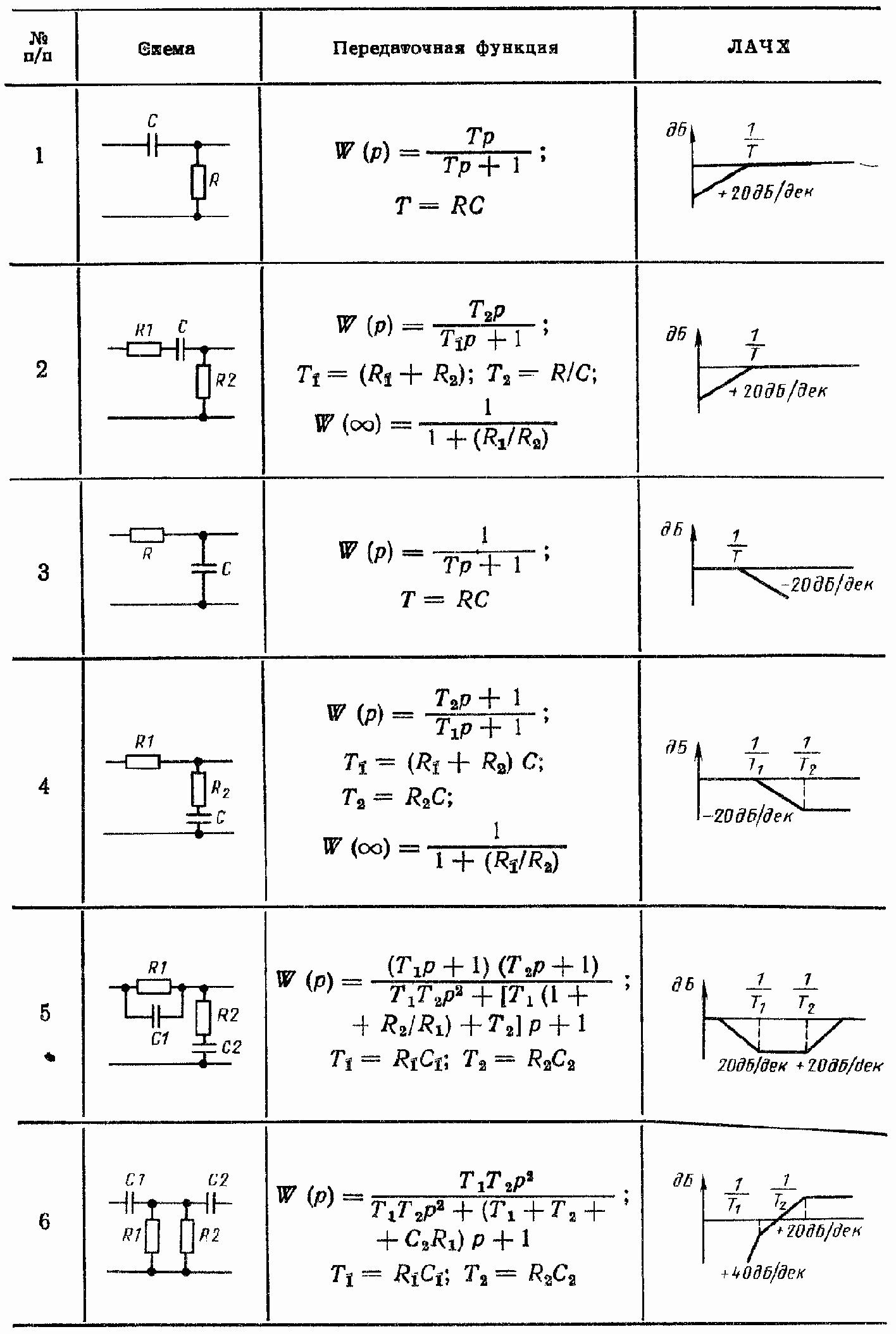 ��������� � �������� �������������� ����������