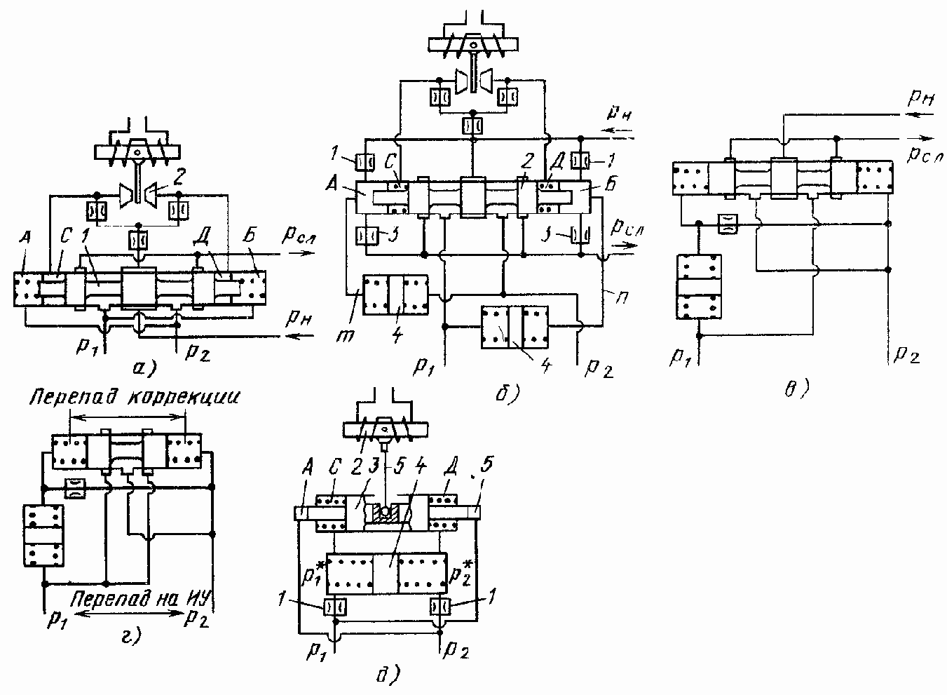 �������������� �������������� ����������