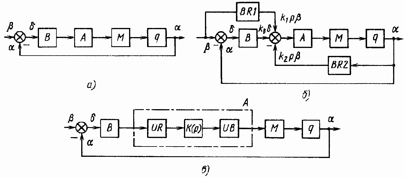 ��������� �������� �������