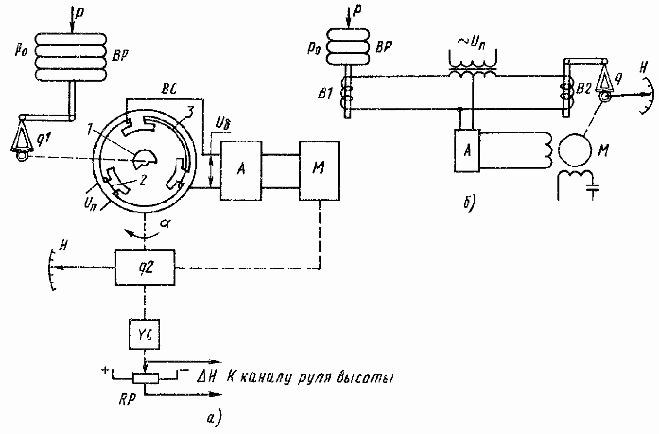 ��������� �������� �������