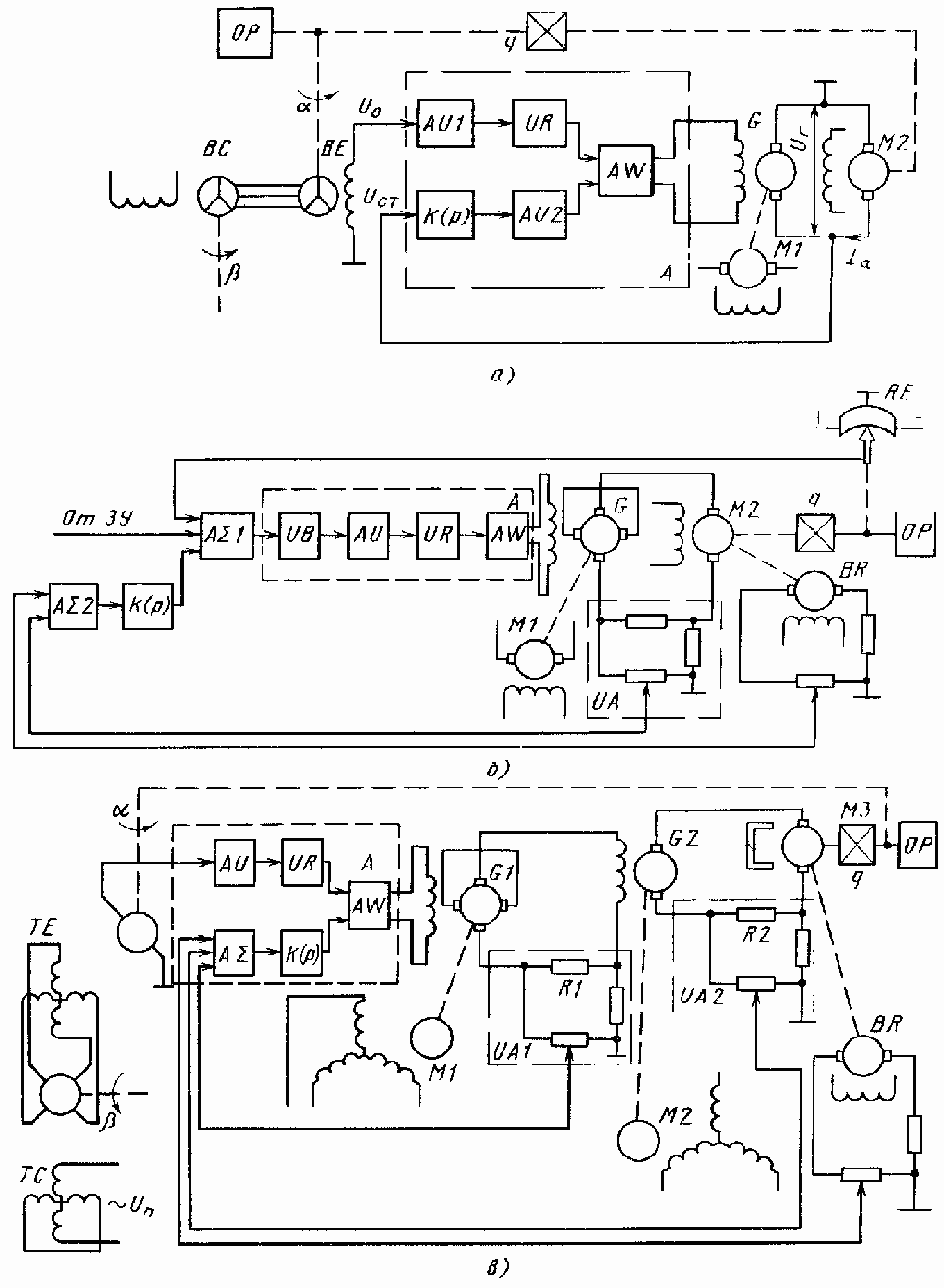 ������� �������� �������