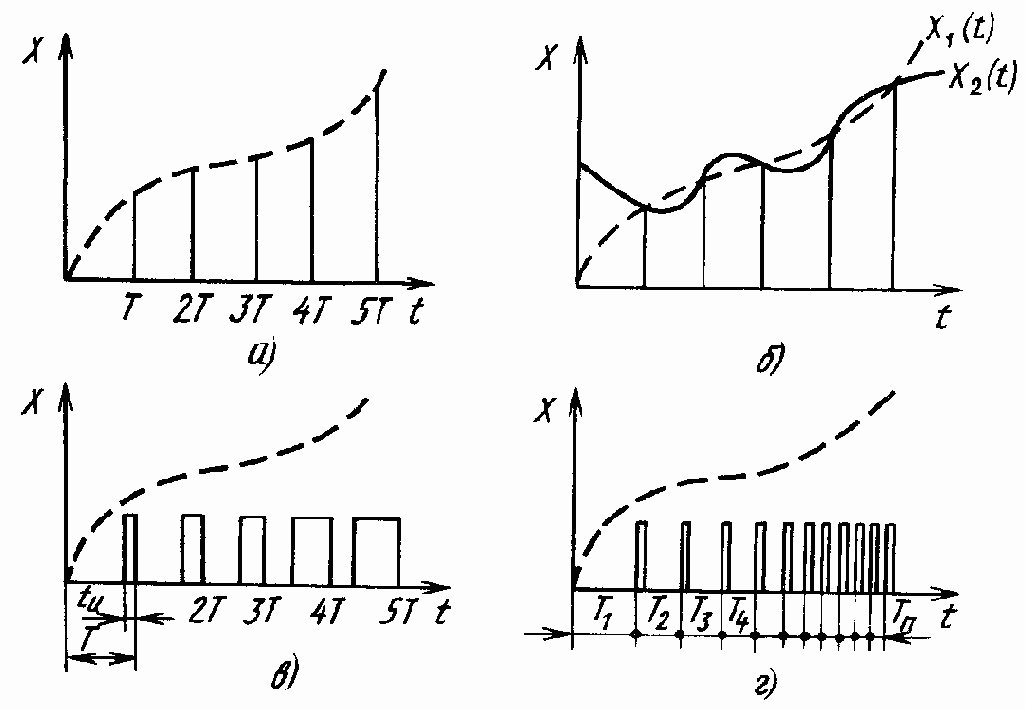 ����� ��������