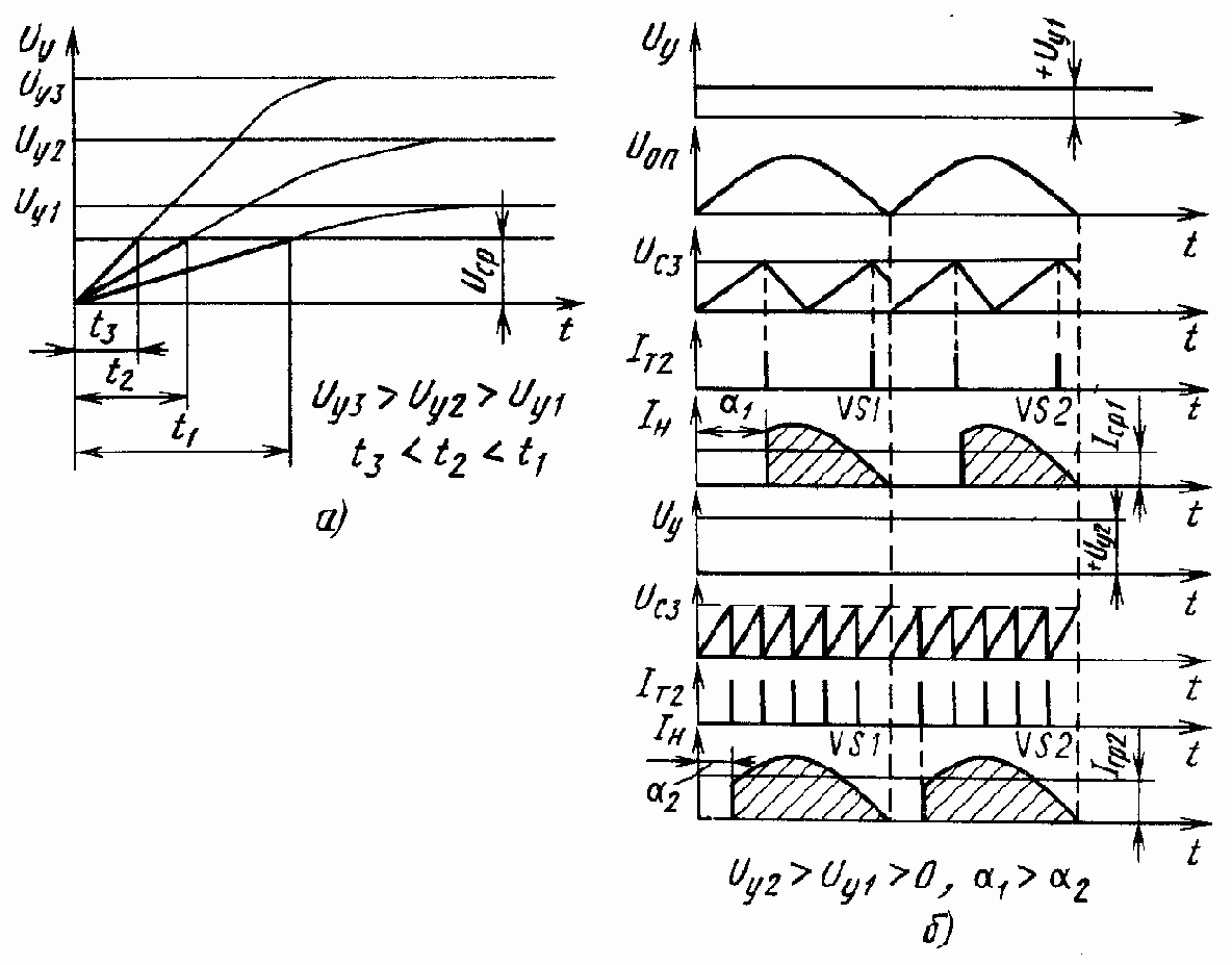 ������� ������������� �����