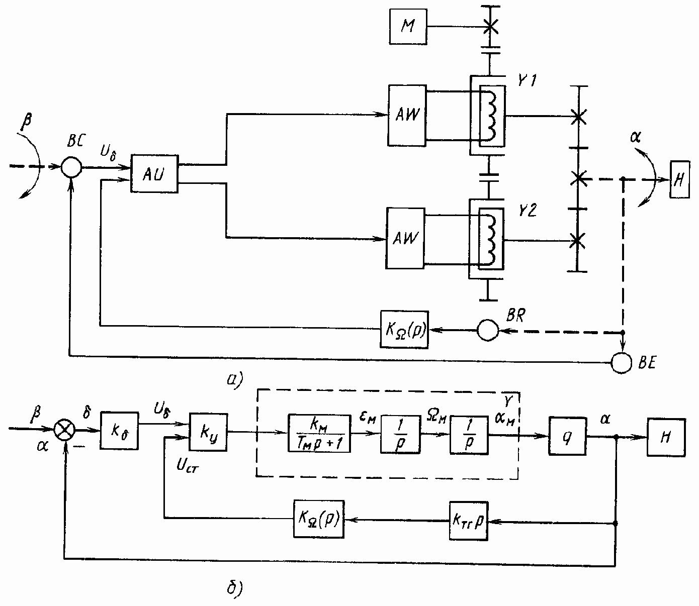 ����� ��������