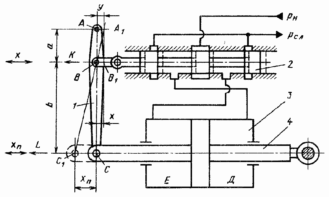 ������� ����� �������������� �������� �������� c ����������� ��������������