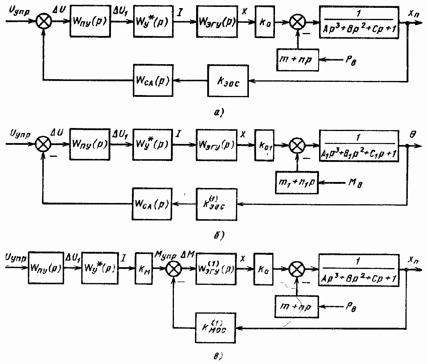 ������� ����� �������������� �������� �������� c ����������� ��������������