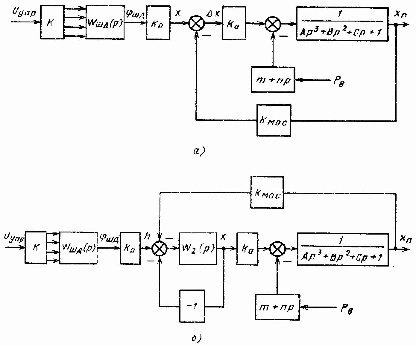 ������� ����� �������������� �������� �������� c ����������� ��������������