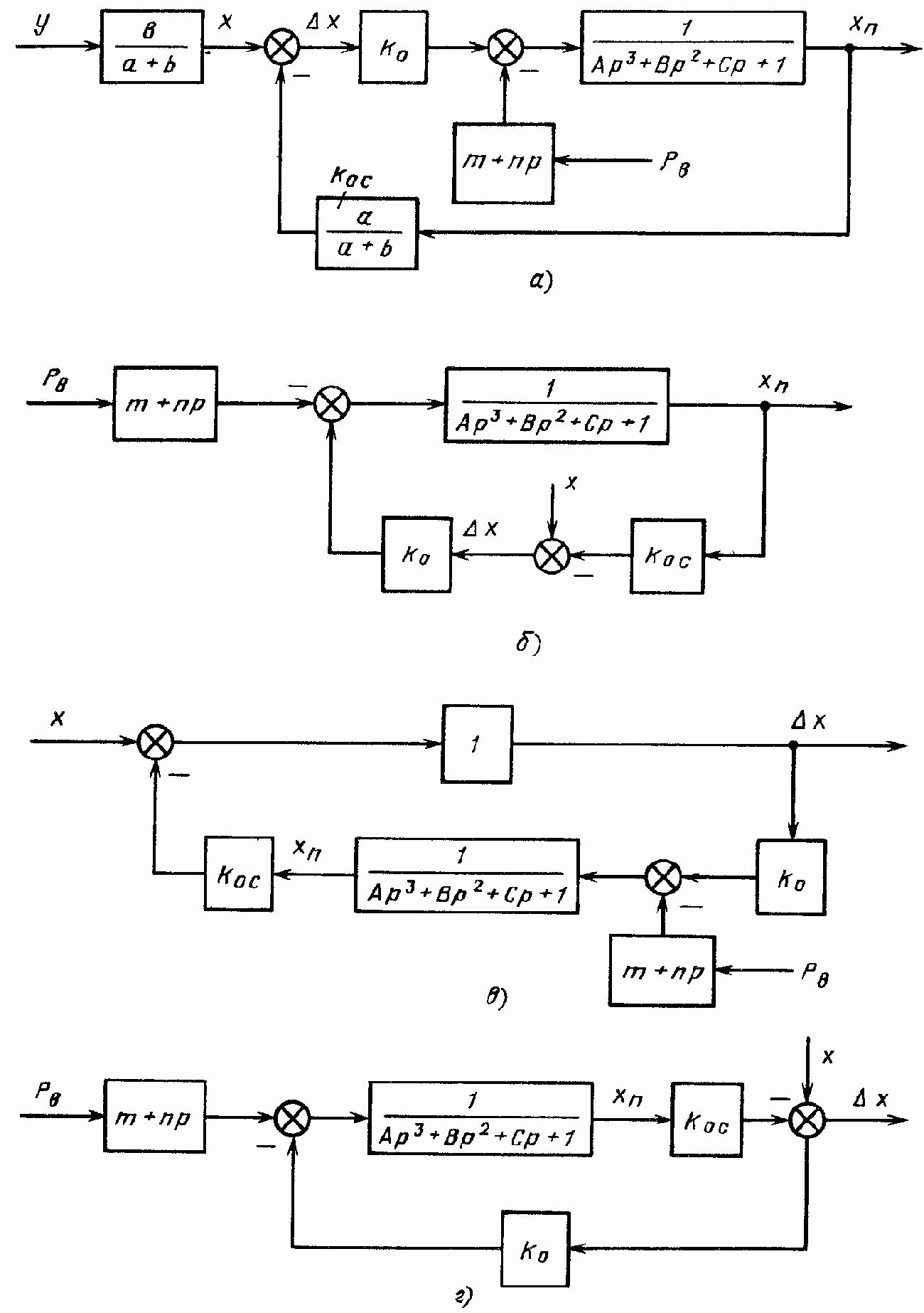 �������� �������������� �������� �������� c ����������� ��������������