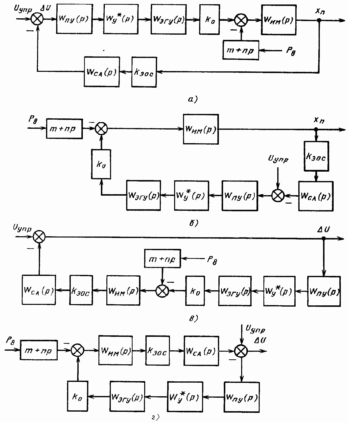 �������� �������������� �������� �������� c ����������� ��������������