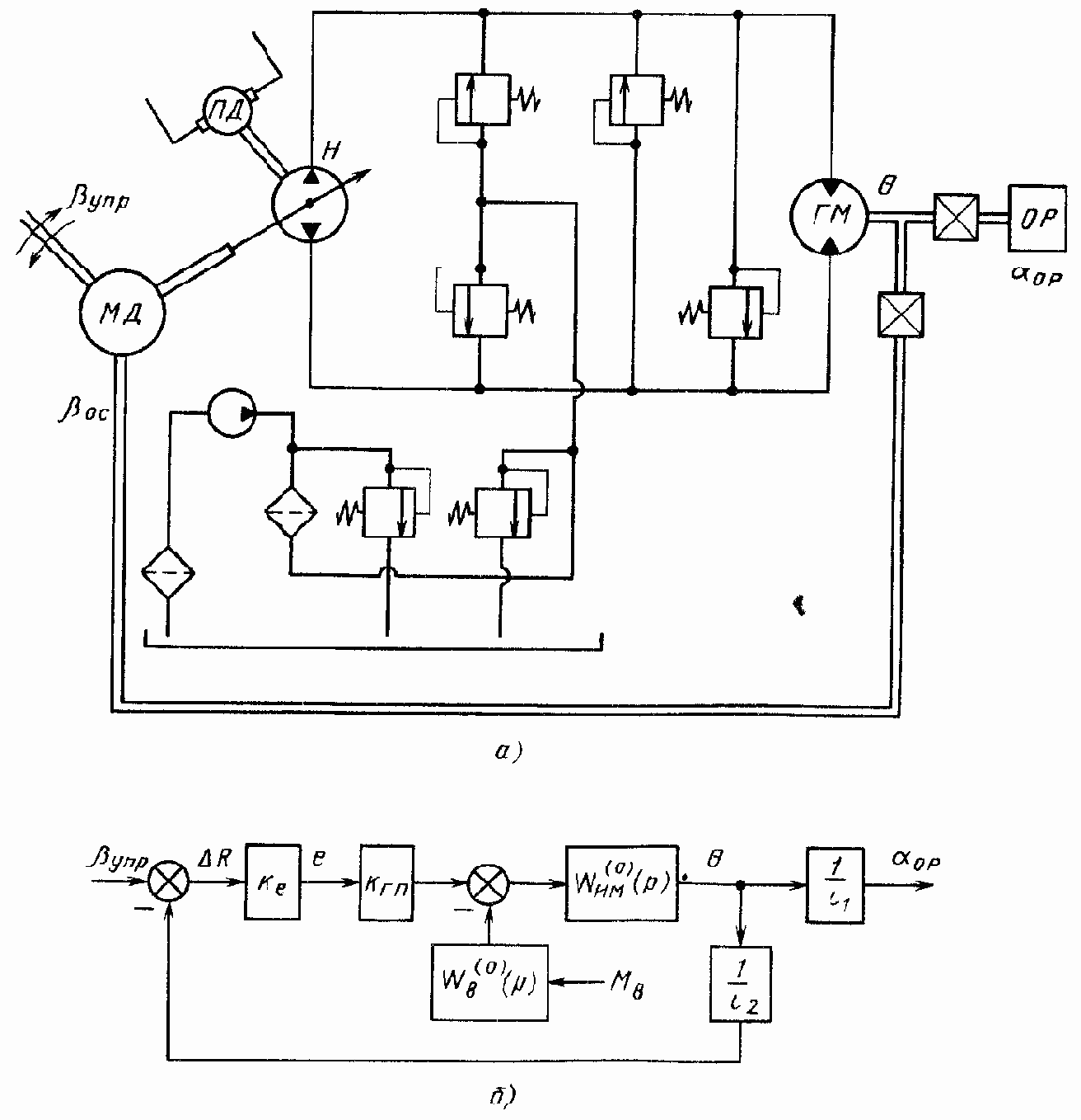 ������� ����� �������������� �������� �������� c ����������� ��������������